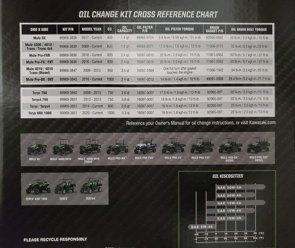 15-20 Kawasaki Mule Pro Fx Fxr Fxt - Semi-Synthetic Oil Change Kit - 99969-3836